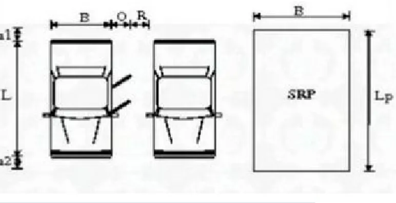 Gambar 2. 1 SRP untuk mobil penumpang (dalam cm)  (Sumber : Dinas Perhubungan, 1996) 