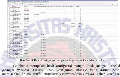 Gambar 8 Hasil konfigurasi mangle pada jaringan kabel dan wireless 
