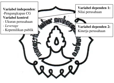 Gambar II.1 