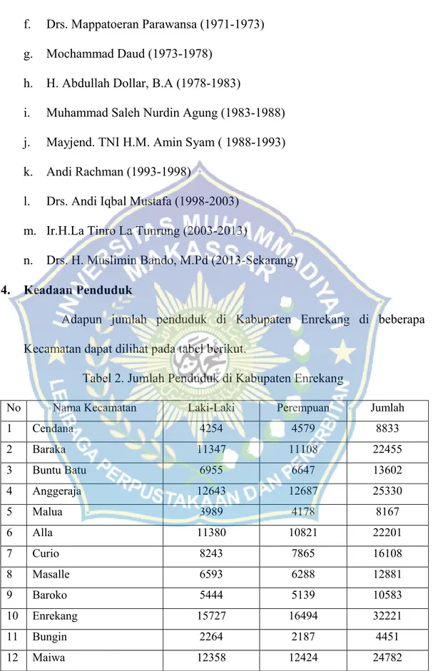 Tabel 2. Jumlah Penduduk di Kabupaten Enrekang 