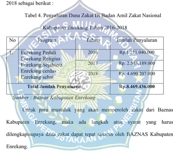 Tabel 4. Penyaluran Dana Zakat Di Badan Amil Zakat Nasional  Kabupaten Enrekang Tahun 2016-2018 