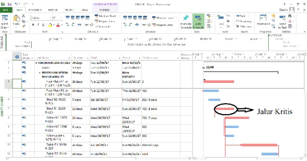 Gambar 5.1 Contoh Analisis Pada Microsoft Project 2013 