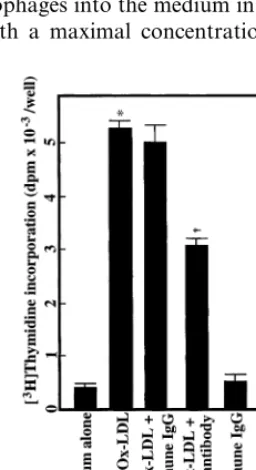 Fig. 4. Effect of an anti-human group-II phospholipase A2presence or absence of 10group-IIcells) were dispersed in 24 well plates, and incubated for 90 min