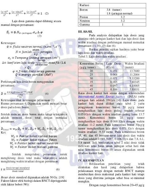 Tabel 3. Laju dosis dan waktu irradiasi . 