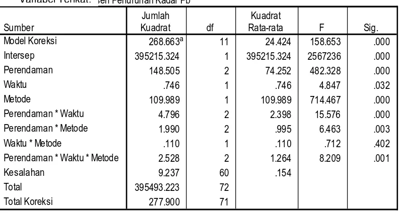 tabel di bawah ini. 