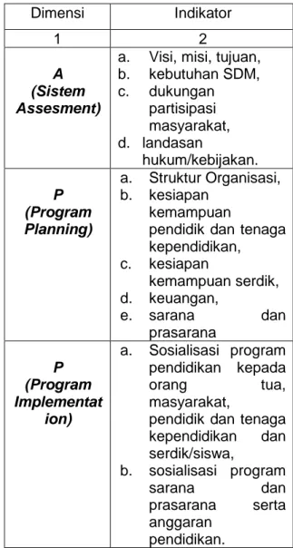 Tabel  Rancangan  Evaluasi  Program  CSE – UCLA   Dimensi  Indikator  1  2  A  (Sistem  Assesment) 