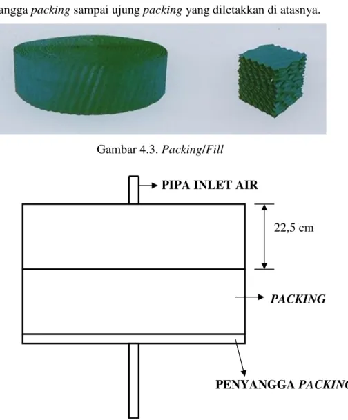 Gambar 4.3. Packing/Fill 