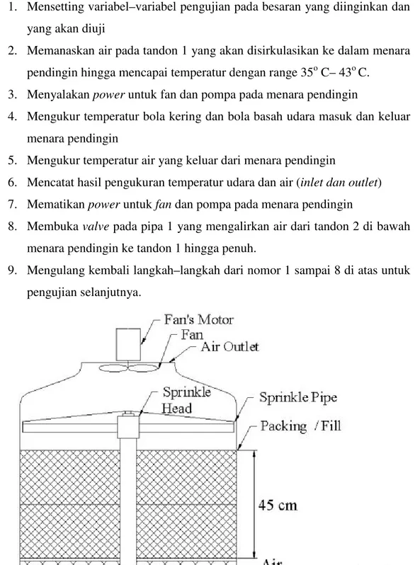 4. EKSPERIMEN PIPA 1. Gambar 4.1. Skema Letak Tandon 1, Tandon 2 Dan ...