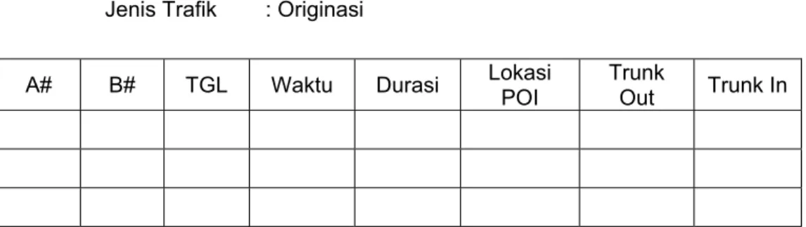 Tabel V.a : Data Detail Percakapan Terminasi 