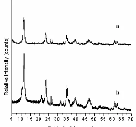 Fig. 10 shows that the pattern of the FT-IR spectra