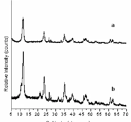 Fig. 10 shows that the pattern of the FT-IR spectra
