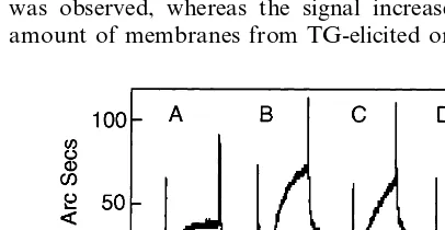 Fig. 1. Induction of lectins in macrophage membranes. Mouse peri-toneal macrophages (A) untreated, (B) treated with 1polysaccharide (LPS), (C) elicited with thioglycollate (TG) or (D)elicited with periodate (PI) were homogenised and the membranepellet solu