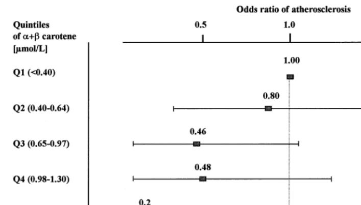 Table 4