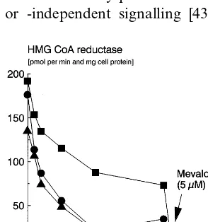Fig. 9. Effect of liﬁbrol and lovastatin on cholesterol mediatedsuppression of LINIG-CoA reductase in HepG2 cells