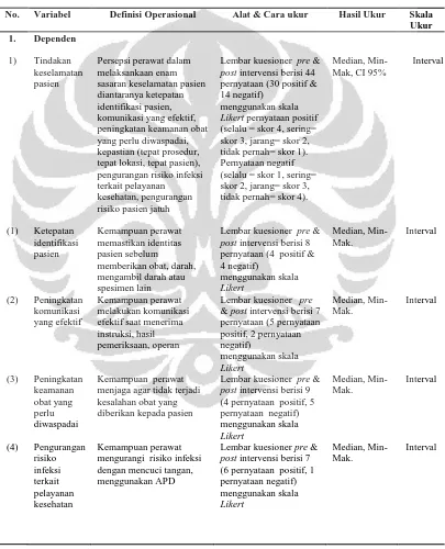 Tabel 3.1 Definisi operasional penelitian di RS Bhakti Yudha dan RS Tugu Ibu Depok pada 20 April-30 Mei 2012 