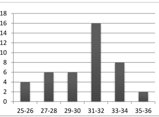 Gambar 1. Diagram Histogram   Tentang Data Pendidikan Karakter 