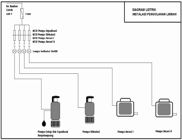 Gambar 5.16. Diagram Kelistrikan 