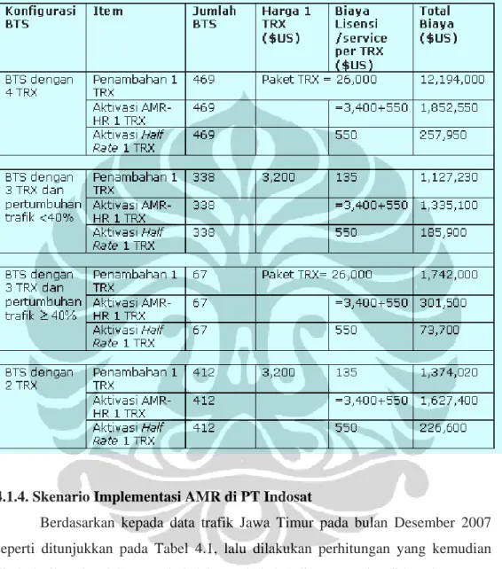 Tabel 4.8. Perhitungan Biaya Penambahan TRX dan Penerapan AMR 