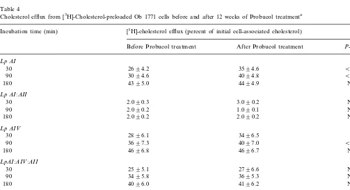 Table 3