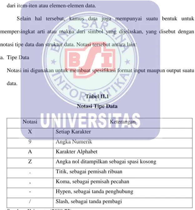 Tabel II.1   Notasi Tipe Data 