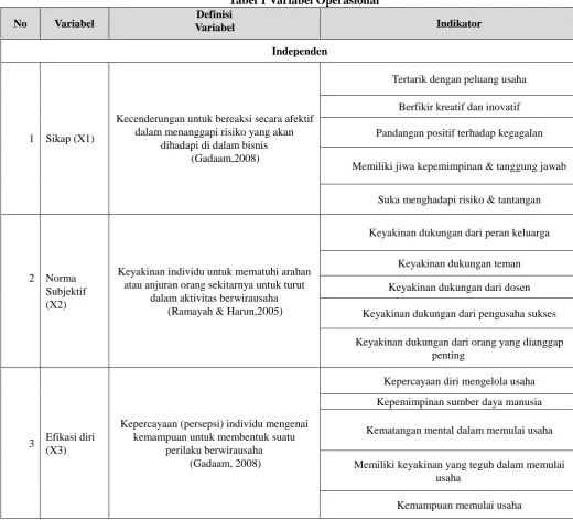 Tabel 1 Variabel Operasional Definisi 