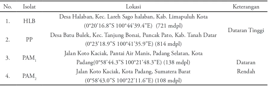 Tabel 1. Lokasi Pengambilan Sampel Nira Aren di Sumatera Barat