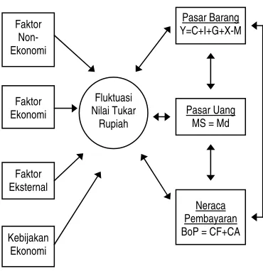 Gambar 2. Proses dan Alur Penelitian 