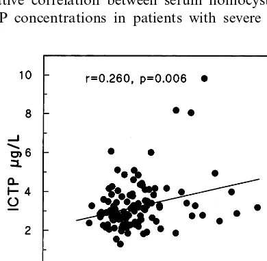 Fig. 1. Correlation between serum concentrations of homocysteineand ICTP in patients with coronary atherosclerosis (n=109).