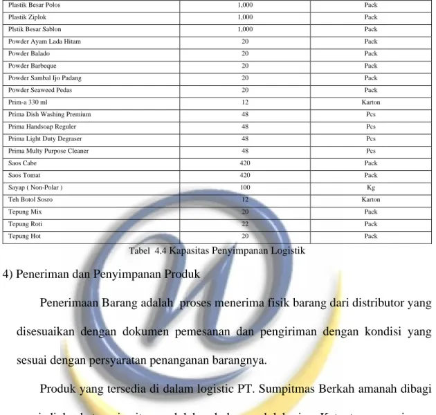 Tabel  4.4  Kapasitas Penyimpanan Logistik