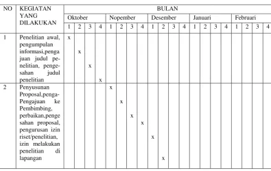 JADWAL PENELITIANTABEL I   