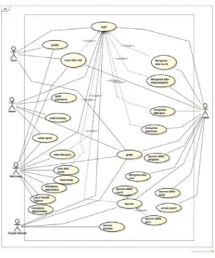 Gambar 3 Class Diagram 