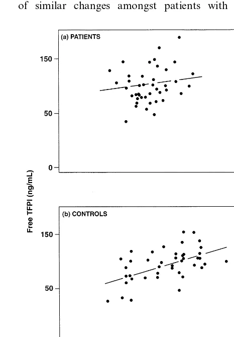 Fig. 1. (a) Correlation between levels of von Willebrand factor andtissue factor in the patients (tween levels of von Willebrand factor and tissue factor in the controls(r=0.451, P=0.002) Correlation be-r= −0.136, P=0.389)