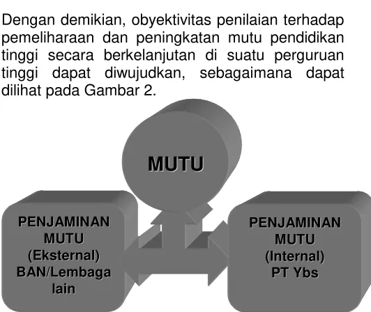 Gambar 2: Penjaminan Mutu Pendidikan Tinggi secara