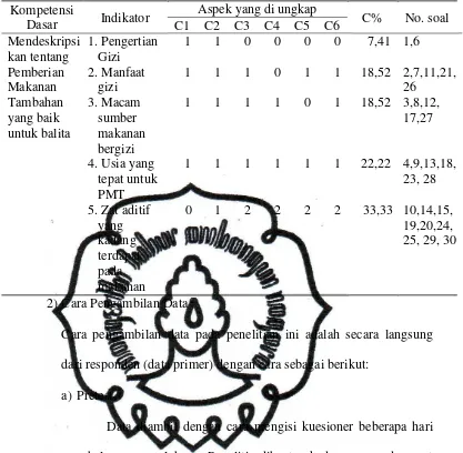 Tabel 1. Kisi kisi kuesioner 