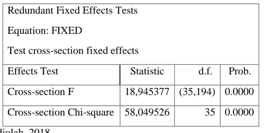 Tabel 4. 1 Hasil Uji Chow  Redundant Fixed Effects Tests 