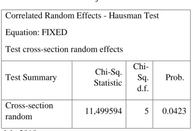 Tabel 4. 2 Hasil Uji Model Hausman 