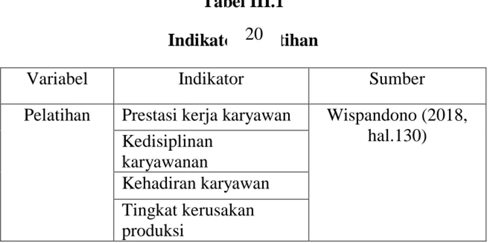 Tabel III.1  Indikator Pelatihan 