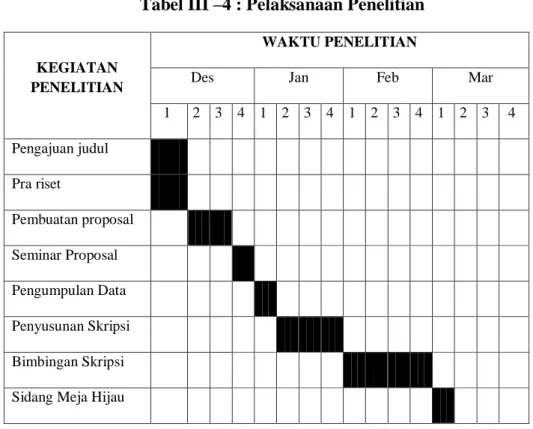 Tabel III –4 : Pelaksanaan Penelitian 