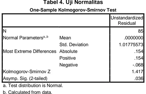 Tabel 4. Uji Normalitas  One-Sample Kolmogorov-Smirnov Test 