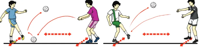 Gambar 1.1  Menendang bola menggunakan kaki bagian dalam berpasangan