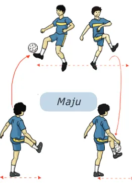 Gambar 1.4  Menghentikan bola menggunakan kaki bagian dalam dan luar