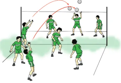 Gambar 1.15  Bermain bola voli menggunakan keterampilan passing atas