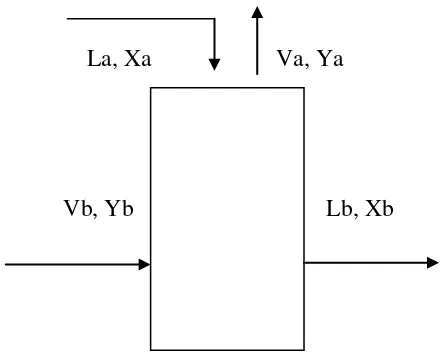 Gambar 1. Diagram neraca bahan untuk klorin isian 