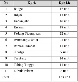 Tabel 2.4. Jumlah Kprk dan Kpc Lk PT. Pos Indonesia Medan 
