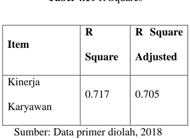 Tabel 4.11 Hasil T Statistik 