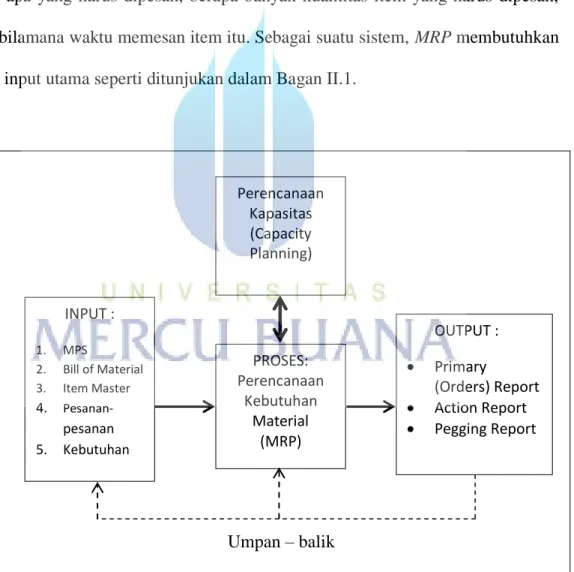 Gambar 2.1 Proses Kerja dari MRP 