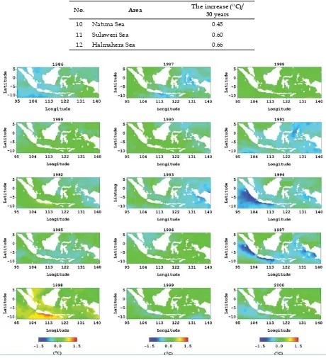Figure 5. Annual Anomaly of SST in the Indonesian waters in the 1986-2000.