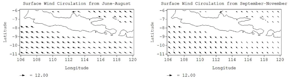 Figure 7. Wind circulation over the Banda Sea and Arafura Sea.