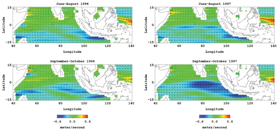 Figure 9. Pattern of sea surface circulation in June-October, 1994 (left) and 1997 (right)