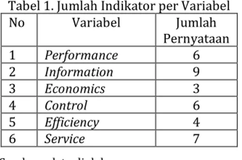 Gambar 3. Matriks IPA 